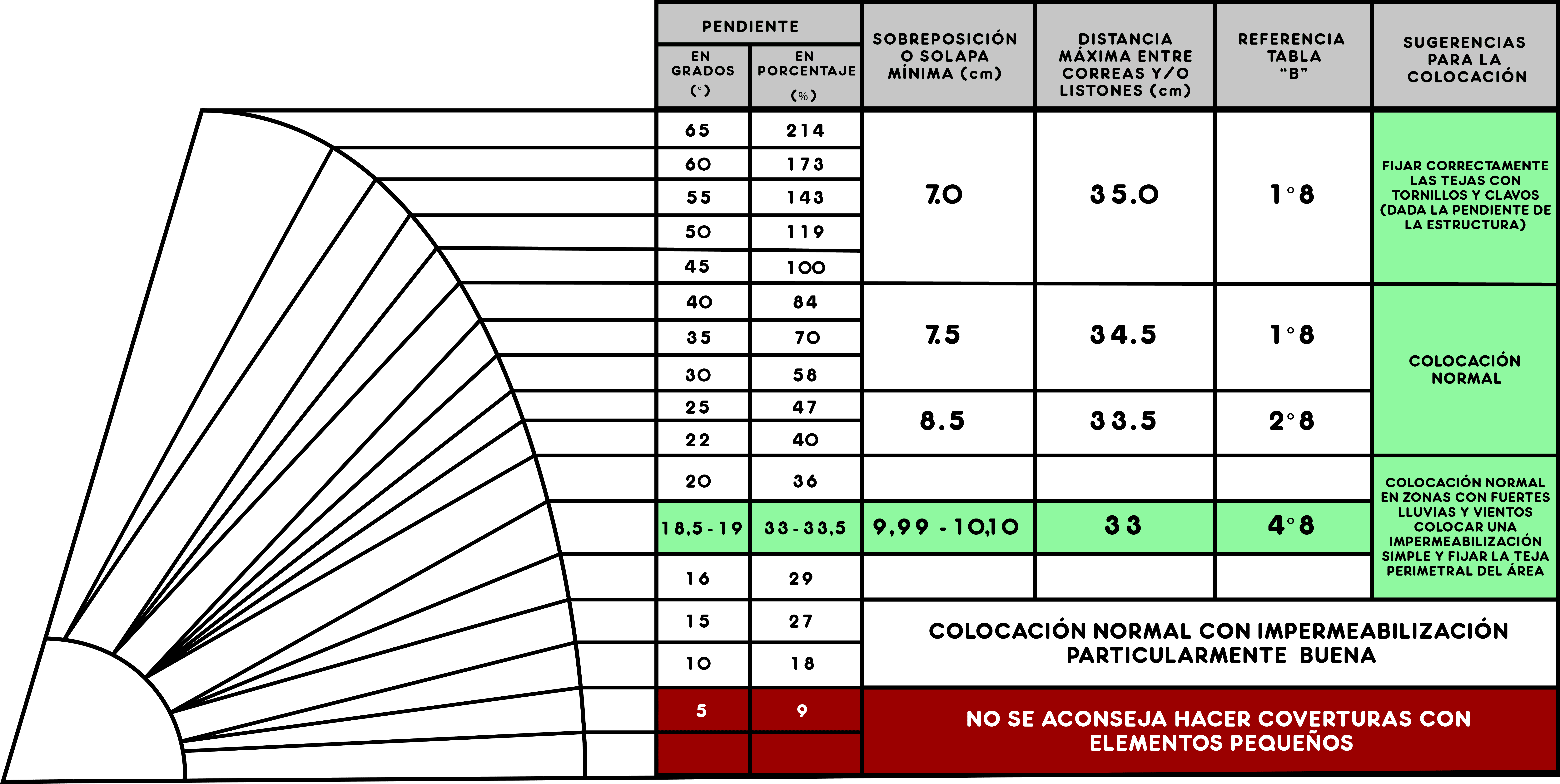 Tabla de colocacion teja uniteg